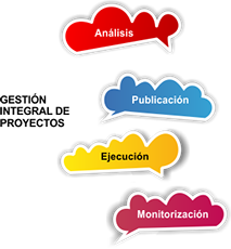 Ajm Gestión, Definición de estrategias